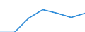 KN 94059990 /Exporte /Einheit = Preise (Euro/Tonne) /Partnerland: Schweiz /Meldeland: Europäische Union /94059990:Teile von Beleuchtungsk”rpern, Reklameleuchten, Leuchtschildern, Beleuchteten Namensschildern und Dergl., A.n.g.