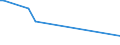 KN 94059990 /Exporte /Einheit = Preise (Euro/Tonne) /Partnerland: San Marino /Meldeland: Europäische Union /94059990:Teile von Beleuchtungsk”rpern, Reklameleuchten, Leuchtschildern, Beleuchteten Namensschildern und Dergl., A.n.g.