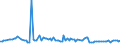 KN 94059990 /Exporte /Einheit = Preise (Euro/Tonne) /Partnerland: Estland /Meldeland: Europäische Union /94059990:Teile von Beleuchtungsk”rpern, Reklameleuchten, Leuchtschildern, Beleuchteten Namensschildern und Dergl., A.n.g.