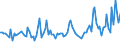 KN 94059990 /Exporte /Einheit = Preise (Euro/Tonne) /Partnerland: Lettland /Meldeland: Europäische Union /94059990:Teile von Beleuchtungsk”rpern, Reklameleuchten, Leuchtschildern, Beleuchteten Namensschildern und Dergl., A.n.g.