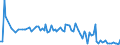 KN 94059990 /Exporte /Einheit = Preise (Euro/Tonne) /Partnerland: Weissrussland /Meldeland: Europäische Union /94059990:Teile von Beleuchtungsk”rpern, Reklameleuchten, Leuchtschildern, Beleuchteten Namensschildern und Dergl., A.n.g.
