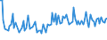 KN 94059990 /Exporte /Einheit = Preise (Euro/Tonne) /Partnerland: Russland /Meldeland: Europäische Union /94059990:Teile von Beleuchtungsk”rpern, Reklameleuchten, Leuchtschildern, Beleuchteten Namensschildern und Dergl., A.n.g.