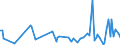 KN 94059990 /Exporte /Einheit = Preise (Euro/Tonne) /Partnerland: Georgien /Meldeland: Europäische Union /94059990:Teile von Beleuchtungsk”rpern, Reklameleuchten, Leuchtschildern, Beleuchteten Namensschildern und Dergl., A.n.g.