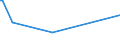 KN 94059990 /Exporte /Einheit = Preise (Euro/Tonne) /Partnerland: Kirgistan /Meldeland: Europäische Union /94059990:Teile von Beleuchtungsk”rpern, Reklameleuchten, Leuchtschildern, Beleuchteten Namensschildern und Dergl., A.n.g.