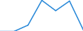 KN 94059990 /Exporte /Einheit = Preise (Euro/Tonne) /Partnerland: Serbien /Meldeland: Europäische Union /94059990:Teile von Beleuchtungsk”rpern, Reklameleuchten, Leuchtschildern, Beleuchteten Namensschildern und Dergl., A.n.g.