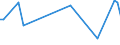 KN 94059990 /Exporte /Einheit = Preise (Euro/Tonne) /Partnerland: Guinea /Meldeland: Europäische Union /94059990:Teile von Beleuchtungsk”rpern, Reklameleuchten, Leuchtschildern, Beleuchteten Namensschildern und Dergl., A.n.g.