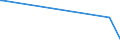KN 94059990 /Exporte /Einheit = Preise (Euro/Tonne) /Partnerland: Zentralaf.republik /Meldeland: Europäische Union /94059990:Teile von Beleuchtungsk”rpern, Reklameleuchten, Leuchtschildern, Beleuchteten Namensschildern und Dergl., A.n.g.