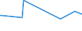 KN 94059990 /Exporte /Einheit = Preise (Euro/Tonne) /Partnerland: Ruanda /Meldeland: Europäische Union /94059990:Teile von Beleuchtungsk”rpern, Reklameleuchten, Leuchtschildern, Beleuchteten Namensschildern und Dergl., A.n.g.