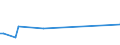 KN 94059990 /Exporte /Einheit = Preise (Euro/Tonne) /Partnerland: Burundi /Meldeland: Europäische Union /94059990:Teile von Beleuchtungsk”rpern, Reklameleuchten, Leuchtschildern, Beleuchteten Namensschildern und Dergl., A.n.g.