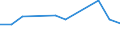 KN 94060010 /Exporte /Einheit = Preise (Euro/Tonne) /Partnerland: Italien /Meldeland: Europäische Union /94060010:Geb„ude, Vorgefertigt, Auch Unvollst„ndig Oder Noch Nichtmontiert, Ausschliesslich Oder Haupts„chlich aus Holz