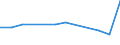 KN 94060010 /Exporte /Einheit = Preise (Euro/Tonne) /Partnerland: Ver.koenigreich /Meldeland: Europäische Union /94060010:Geb„ude, Vorgefertigt, Auch Unvollst„ndig Oder Noch Nichtmontiert, Ausschliesslich Oder Haupts„chlich aus Holz