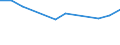 KN 94060010 /Exporte /Einheit = Preise (Euro/Tonne) /Partnerland: Irland /Meldeland: Europäische Union /94060010:Geb„ude, Vorgefertigt, Auch Unvollst„ndig Oder Noch Nichtmontiert, Ausschliesslich Oder Haupts„chlich aus Holz