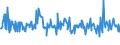 CN 94060080 /Exports /Unit = Prices (Euro/ton) /Partner: France /Reporter: European Union /94060080:Prefabricated Buildings, Whether or not Complete or Already Assembled (Excl. Mobile Homes and Those Made Entirely or Mainly of Wood, Iron or Steel)