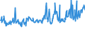 CN 94060080 /Exports /Unit = Prices (Euro/ton) /Partner: United Kingdom /Reporter: European Union /94060080:Prefabricated Buildings, Whether or not Complete or Already Assembled (Excl. Mobile Homes and Those Made Entirely or Mainly of Wood, Iron or Steel)