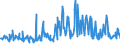 CN 94060080 /Exports /Unit = Prices (Euro/ton) /Partner: Portugal /Reporter: European Union /94060080:Prefabricated Buildings, Whether or not Complete or Already Assembled (Excl. Mobile Homes and Those Made Entirely or Mainly of Wood, Iron or Steel)