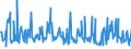 CN 94060080 /Exports /Unit = Prices (Euro/ton) /Partner: Finland /Reporter: European Union /94060080:Prefabricated Buildings, Whether or not Complete or Already Assembled (Excl. Mobile Homes and Those Made Entirely or Mainly of Wood, Iron or Steel)