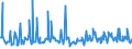 CN 94060080 /Exports /Unit = Prices (Euro/ton) /Partner: Slovakia /Reporter: European Union /94060080:Prefabricated Buildings, Whether or not Complete or Already Assembled (Excl. Mobile Homes and Those Made Entirely or Mainly of Wood, Iron or Steel)