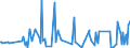 CN 94060080 /Exports /Unit = Prices (Euro/ton) /Partner: Georgia /Reporter: European Union /94060080:Prefabricated Buildings, Whether or not Complete or Already Assembled (Excl. Mobile Homes and Those Made Entirely or Mainly of Wood, Iron or Steel)