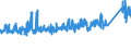 CN 9406 /Exports /Unit = Prices (Euro/ton) /Partner: Netherlands /Reporter: Eur27_2020 /9406:Prefabricated Buildings, Whether or not Complete or Already Assembled