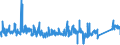 CN 9406 /Exports /Unit = Prices (Euro/ton) /Partner: Ireland /Reporter: Eur27_2020 /9406:Prefabricated Buildings, Whether or not Complete or Already Assembled