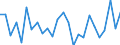 KN 9406 /Exporte /Einheit = Preise (Euro/Tonne) /Partnerland: Ver.koenigreich(Ohne Nordirland) /Meldeland: Eur27_2020 /9406:Gebäude, Vorgefertigt, Auch Unvollständig Oder Noch Nichtmontiert