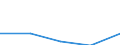 KN 9406 /Exporte /Einheit = Preise (Euro/Tonne) /Partnerland: Faeroer /Meldeland: Eur27 /9406:Gebäude, Vorgefertigt, Auch Unvollständig Oder Noch Nichtmontiert