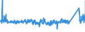 KN 9406 /Exporte /Einheit = Preise (Euro/Tonne) /Partnerland: Finnland /Meldeland: Eur27_2020 /9406:Gebäude, Vorgefertigt, Auch Unvollständig Oder Noch Nichtmontiert