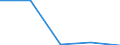 KN 9406 /Exporte /Einheit = Preise (Euro/Tonne) /Partnerland: Sowjetunion /Meldeland: Eur27 /9406:Gebäude, Vorgefertigt, Auch Unvollständig Oder Noch Nichtmontiert