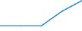 KN 9406 /Exporte /Einheit = Preise (Euro/Tonne) /Partnerland: Tschechoslow /Meldeland: Eur27 /9406:Gebäude, Vorgefertigt, Auch Unvollständig Oder Noch Nichtmontiert