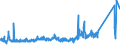 KN 9406 /Exporte /Einheit = Preise (Euro/Tonne) /Partnerland: Russland /Meldeland: Eur27_2020 /9406:Gebäude, Vorgefertigt, Auch Unvollständig Oder Noch Nichtmontiert