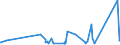 KN 9406 /Exporte /Einheit = Preise (Euro/Tonne) /Partnerland: Tadschikistan /Meldeland: Eur27_2020 /9406:Gebäude, Vorgefertigt, Auch Unvollständig Oder Noch Nichtmontiert