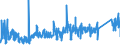 KN 9406 /Exporte /Einheit = Preise (Euro/Tonne) /Partnerland: Kroatien /Meldeland: Eur27_2020 /9406:Gebäude, Vorgefertigt, Auch Unvollständig Oder Noch Nichtmontiert