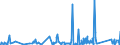 KN 9406 /Exporte /Einheit = Preise (Euro/Tonne) /Partnerland: Guinea /Meldeland: Eur27_2020 /9406:Gebäude, Vorgefertigt, Auch Unvollständig Oder Noch Nichtmontiert