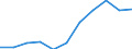 KN 95010090 /Exporte /Einheit = Preise (Euro/Tonne) /Partnerland: Belgien/Luxemburg /Meldeland: Europäische Union /95010090:Spielfahrzeuge, zum Besteigen und Fortbewegen Durch Kinder Geeignet (Ausg. Gew”hnliche Fahrr„der mit Kugellager)