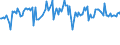 KN 95010090 /Exporte /Einheit = Preise (Euro/Tonne) /Partnerland: Daenemark /Meldeland: Europäische Union /95010090:Spielfahrzeuge, zum Besteigen und Fortbewegen Durch Kinder Geeignet (Ausg. Gew”hnliche Fahrr„der mit Kugellager)