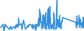 KN 95030021 /Exporte /Einheit = Preise (Euro/Tonne) /Partnerland: Ehem.jug.rep.mazed /Meldeland: Eur27_2020 /95030021:Puppen, nur Nachbildungen von Menschen Darstellend, Auch Bekleidet