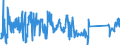 KN 95030029 /Exporte /Einheit = Preise (Euro/Tonne) /Partnerland: Daenemark /Meldeland: Eur27_2020 /95030029:Teile und Zubehör für Puppen, nur Nachbildungen von Menschen Darstellend, A.n.g.
