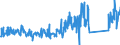 CN 95030055 /Exports /Unit = Prices (Euro/ton) /Partner: Finland /Reporter: Eur27_2020 /95030055:Toy Musical Instruments and Apparatus