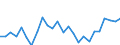 CN 95030095 /Exports /Unit = Prices (Euro/ton) /Partner: United Kingdom(Excluding Northern Ireland) /Reporter: Eur27_2020 /95030095:Plastic Toys, N.e.s.