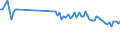 KN 95033030 /Exporte /Einheit = Preise (Euro/Tonne) /Partnerland: Schweiz /Meldeland: Europäische Union /95033030:Spielzeug-baus„tze und Baukastenspielzeug, aus Kunststoff (Ausg. Maástabgetreu Verkleinerte Modelle zum Zusammenbauen)