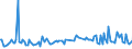 KN 95033090 /Exporte /Einheit = Preise (Euro/Tonne) /Partnerland: Spanien /Meldeland: Europäische Union /95033090:Spielzeug-baus„tze und Baukastenspielzeug, aus Anderen Stoffen als Holz Oder Kunststoff (Ausg. Maástabgetreu Verkleinerte Modelle zum Zusammenbauen)