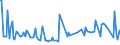 KN 95033090 /Exporte /Einheit = Preise (Euro/Tonne) /Partnerland: Luxemburg /Meldeland: Europäische Union /95033090:Spielzeug-baus„tze und Baukastenspielzeug, aus Anderen Stoffen als Holz Oder Kunststoff (Ausg. Maástabgetreu Verkleinerte Modelle zum Zusammenbauen)