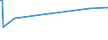 KN 95033090 /Exporte /Einheit = Preise (Euro/Tonne) /Partnerland: Kasachstan /Meldeland: Europäische Union /95033090:Spielzeug-baus„tze und Baukastenspielzeug, aus Anderen Stoffen als Holz Oder Kunststoff (Ausg. Maástabgetreu Verkleinerte Modelle zum Zusammenbauen)