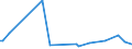 KN 95033090 /Exporte /Einheit = Preise (Euro/Tonne) /Partnerland: Aegypten /Meldeland: Europäische Union /95033090:Spielzeug-baus„tze und Baukastenspielzeug, aus Anderen Stoffen als Holz Oder Kunststoff (Ausg. Maástabgetreu Verkleinerte Modelle zum Zusammenbauen)