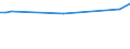 KN 95036090 /Exporte /Einheit = Preise (Euro/Tonne) /Partnerland: Gibraltar /Meldeland: Europäische Union /95036090:Puzzles Aller Art, aus Anderen Stoffen als Holz