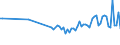 KN 95039010 /Exporte /Einheit = Preise (Euro/Tonne) /Partnerland: Deutschland /Meldeland: Europäische Union /95039010:Spielzeugwaffen