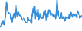 CN 95041000 /Exports /Unit = Prices (Euro/ton) /Partner: Denmark /Reporter: European Union /95041000:Video Games for use With a Television Receiver