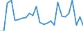 CN 95042000 /Exports /Unit = Prices (Euro/ton) /Partner: United Kingdom(Excluding Northern Ireland) /Reporter: Eur27_2020 /95042000:Billiards of all Kinds and Accessories