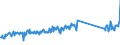 CN 95045000 /Exports /Unit = Prices (Euro/ton) /Partner: France /Reporter: Eur27_2020 /95045000:Video Game Consoles and Machines (Excl. Operated by any Means of Payment)