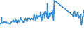 CN 95045000 /Exports /Unit = Prices (Euro/ton) /Partner: Germany /Reporter: Eur27_2020 /95045000:Video Game Consoles and Machines (Excl. Operated by any Means of Payment)